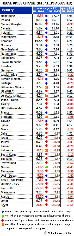 clasificacion vivendas