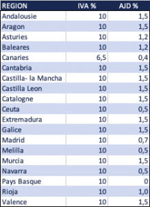 IVA AJD ACHAT BIEN ESPAGNE